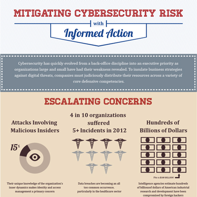 Infographic: Mitigating Cybersecurity Risk With Informed Action 